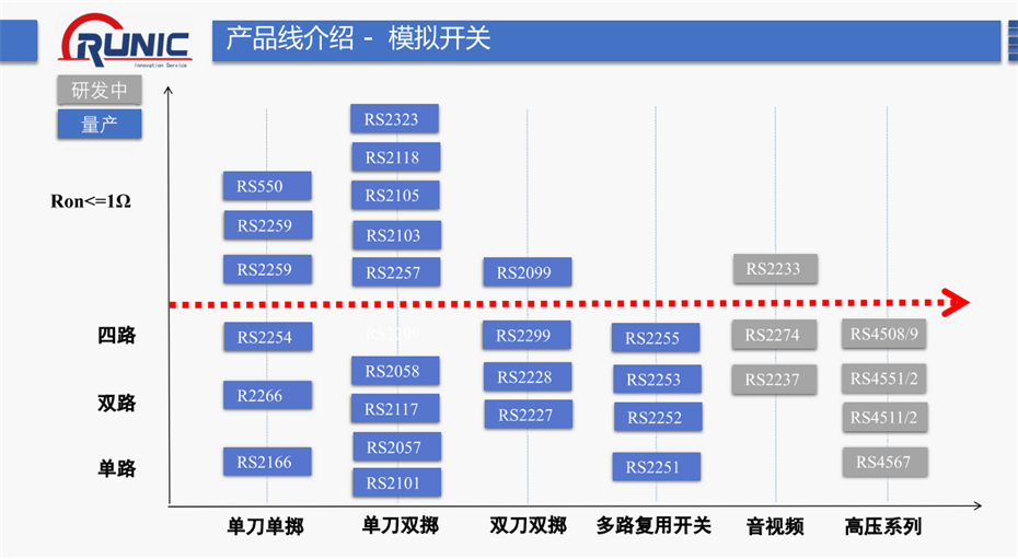 6-模擬開關係列