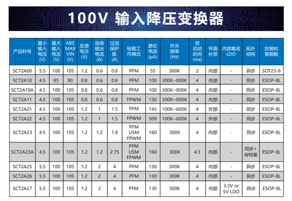 13-100v輸入降壓變換器