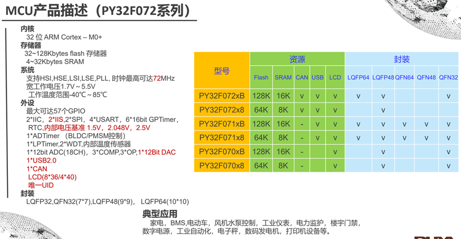 4-072係列