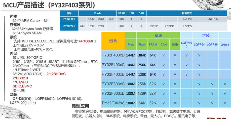 5-403係列