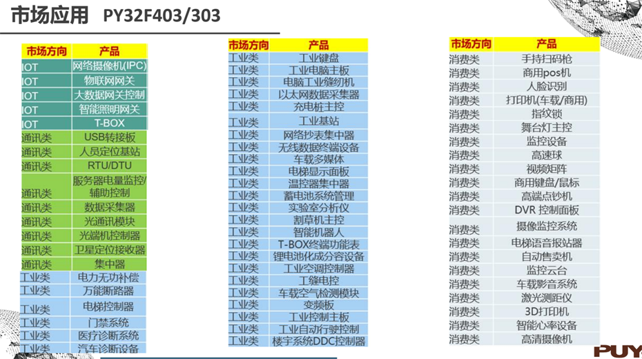 8-403-303市場應用