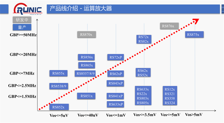 4-運算放大器係列