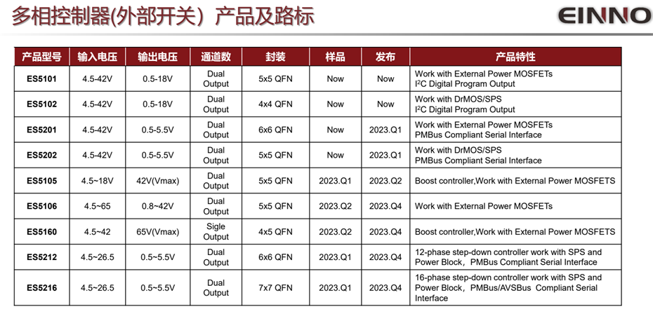 17-多相控製器