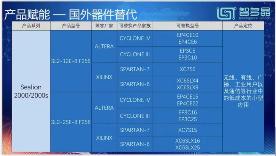 13-產品對比表