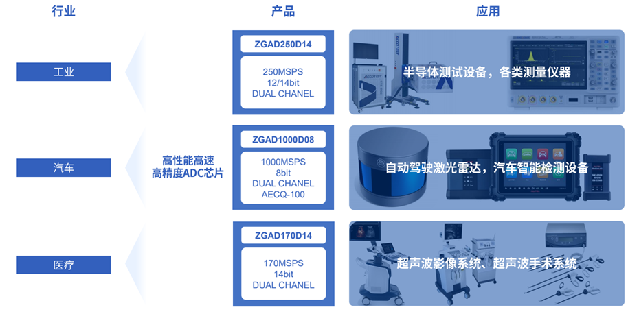 14-產品應用行業