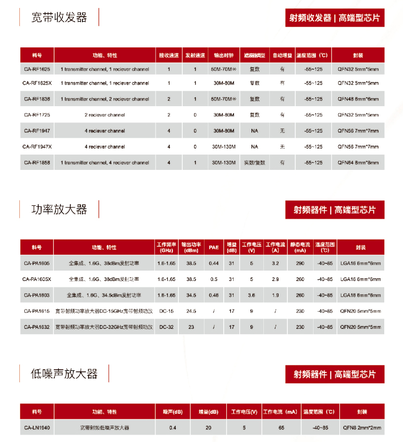 16射頻器件-91抖音成人短视频電子