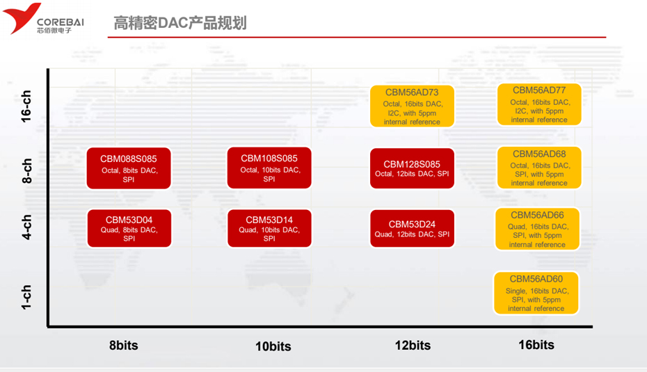 高精度DAC-91抖音成人短视频電子