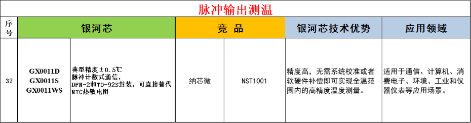 4-脈衝輸出測溫